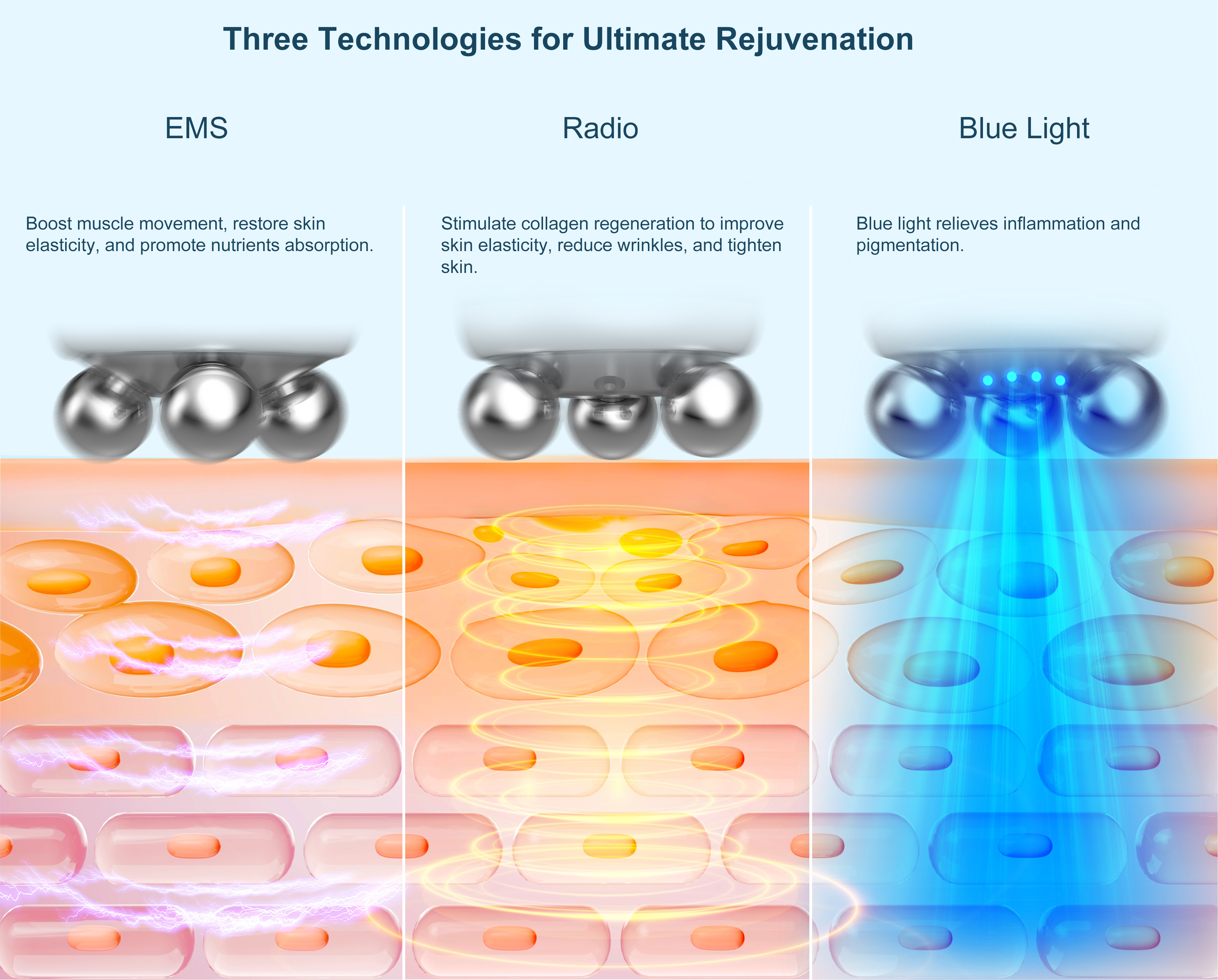 Аппарат для RF лифтинга с EMS  и LED излучением FE-RF03